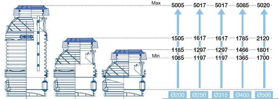 WAVIN ITALIA Смотровая яма sun-id-1430169 - Вид №3