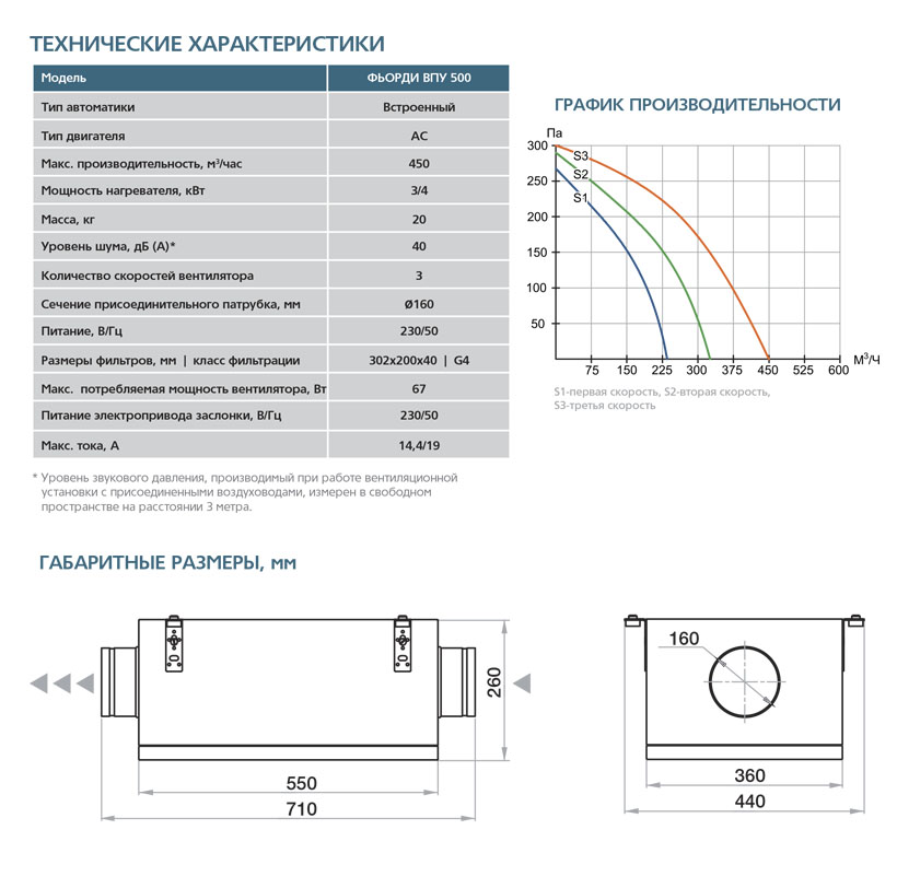 Приточная установка ФЬОРДИ ВПУ-500/3 кВт/1 (220В) vpu8155 - Вид №1