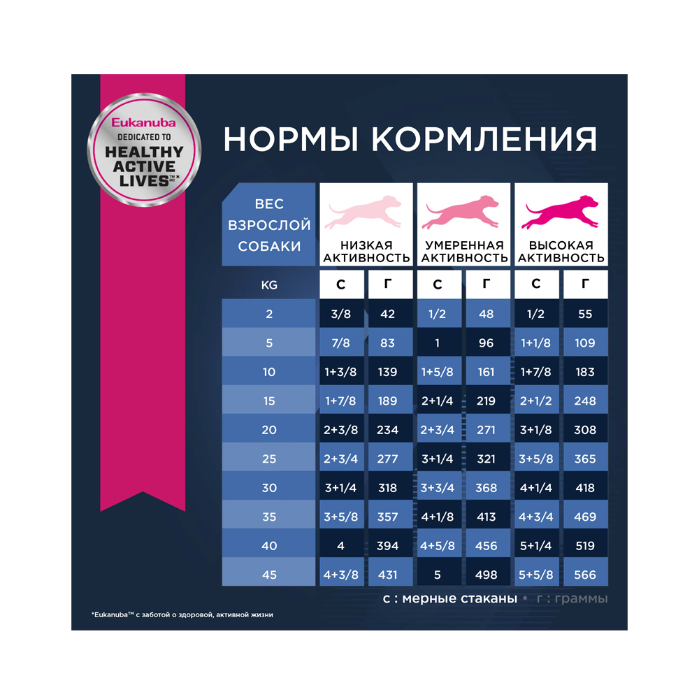 ПР0023016 Корм для собак старше 7 лет ягненок, рис сух. 12кг Eukanuba  - Вид №3