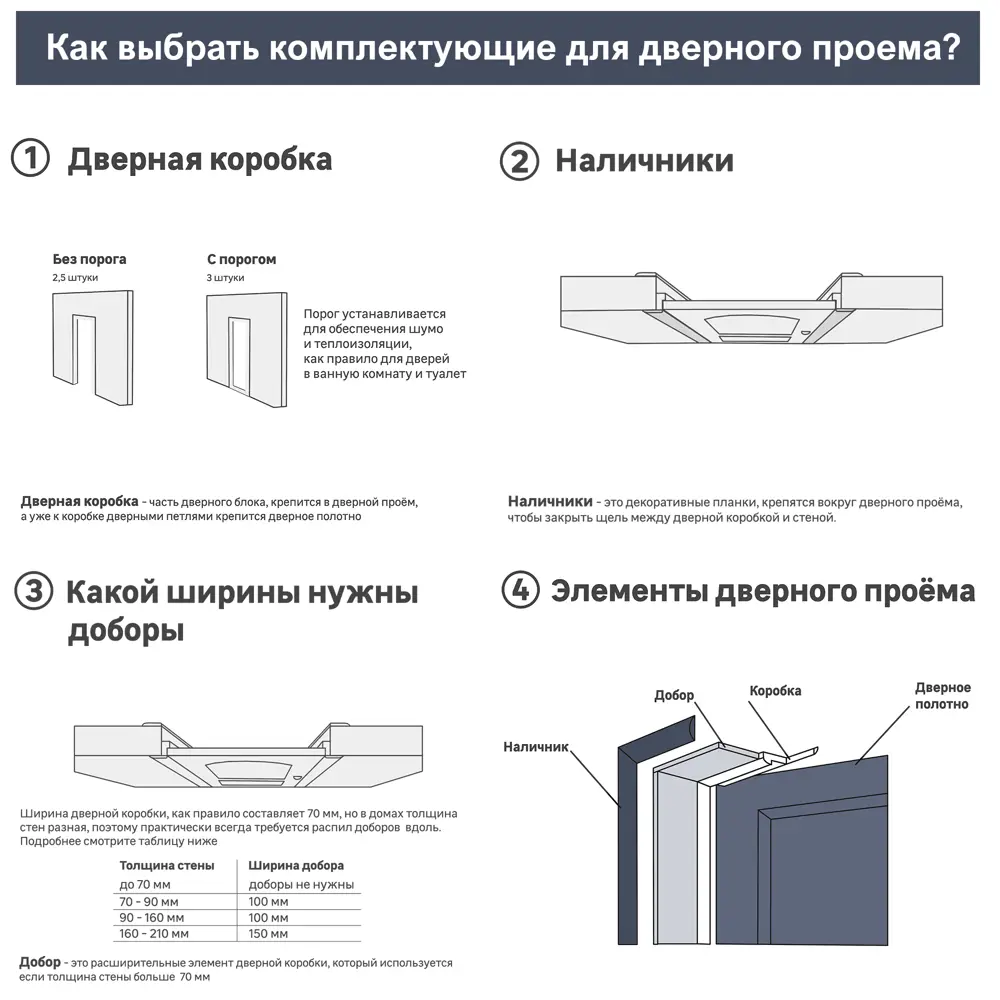 Дверь межкомнатная глухая Мирра 60x200 см Hardflex цвет дуб кастелло с замком и петлями 85546852 STLM-2024634 МАРИО РИОЛИ  - Вид №1