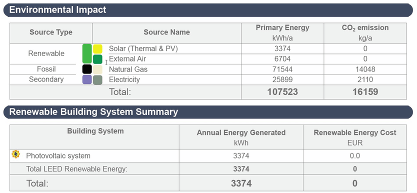 GRAPHISOFT Italia Энергосертификат (Закон 10 91, Законодательный указ 311 06) sun-id-1487331 - Вид №19
