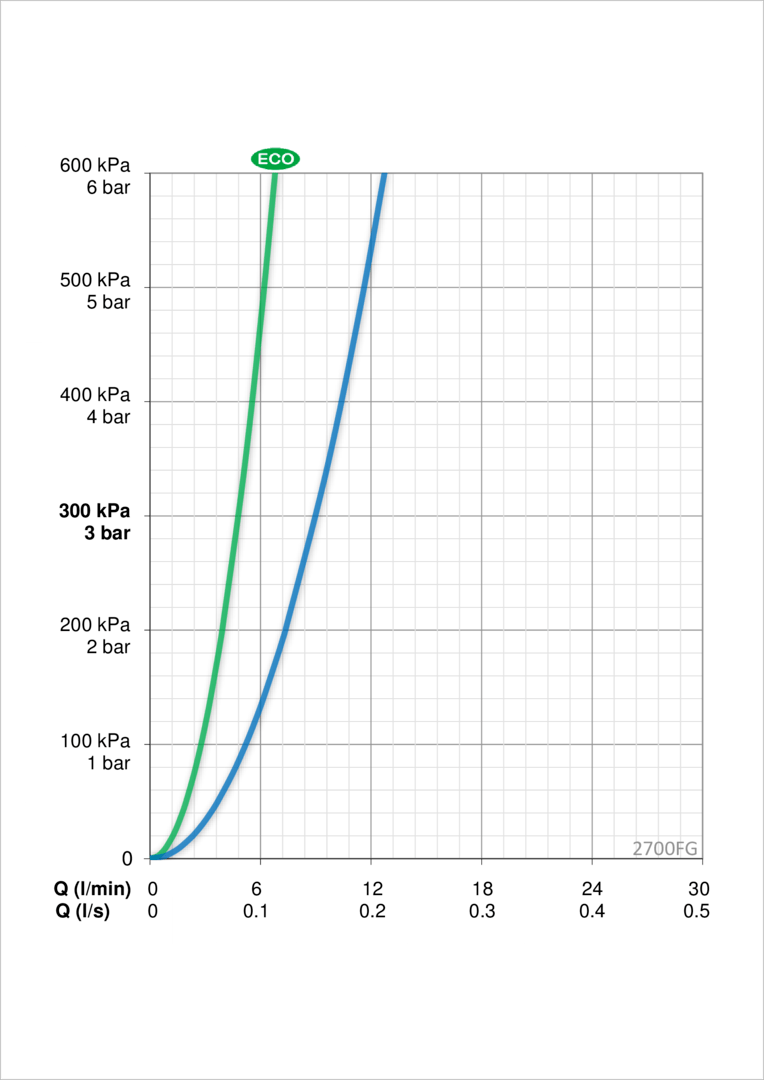 Oras 2700FG Смеситель для умывальника 2700FG Optima Хром  - Вид №4