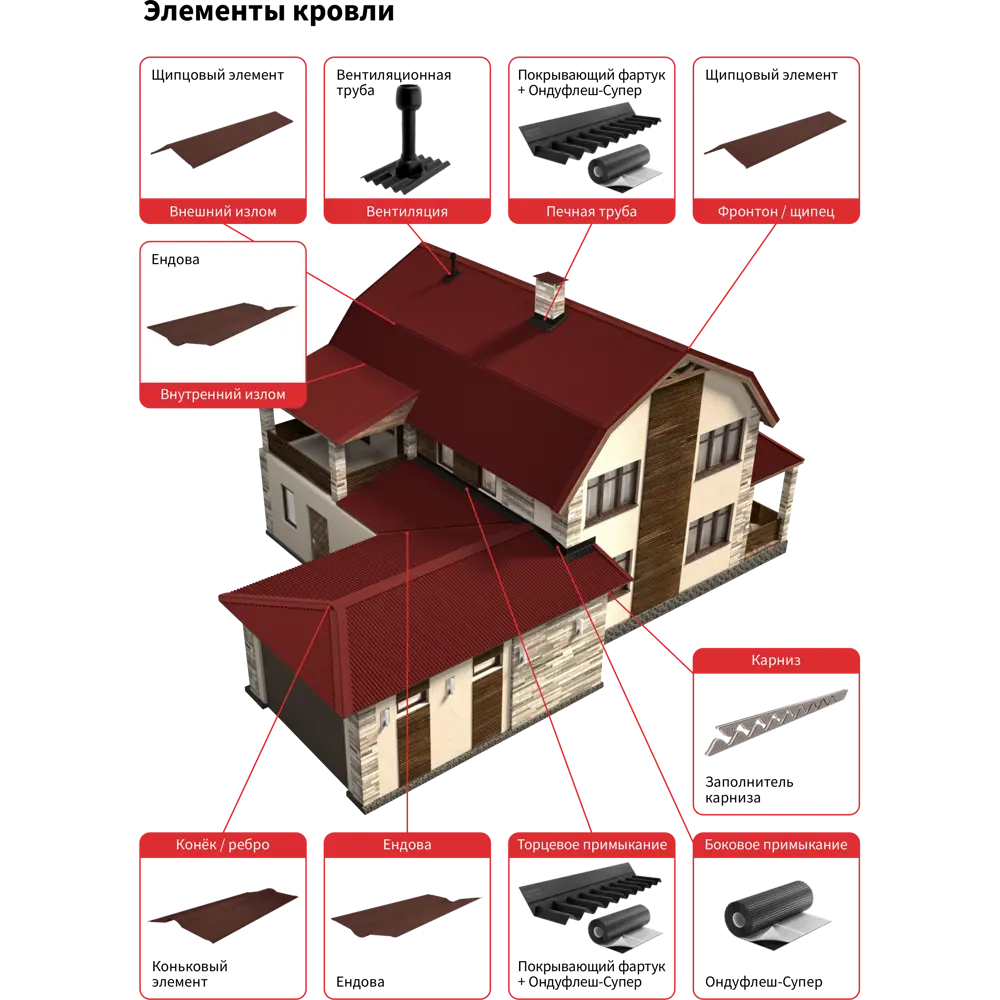 ONDULINE Смарт - инновационная кровля для самостоятельного монтажа 14644296 Ондулин Лист STLM-1019005 - Вид №6