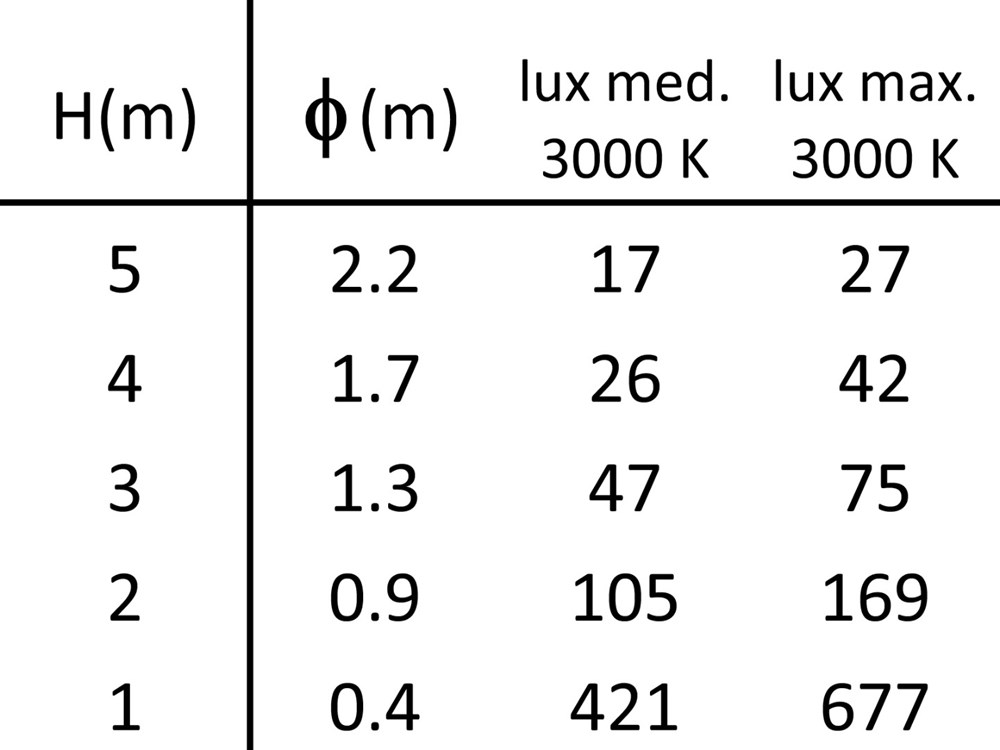 Stelo 00C 600 Ghidini Stelo C .01 Белый (Матовый)  - Вид №6