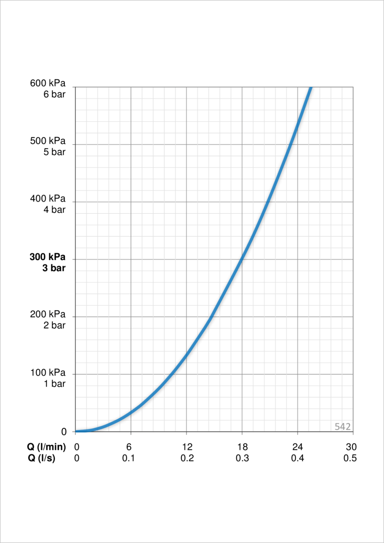 Oras 542 Душевой комплект 542 Apollo Хром  - Вид №3