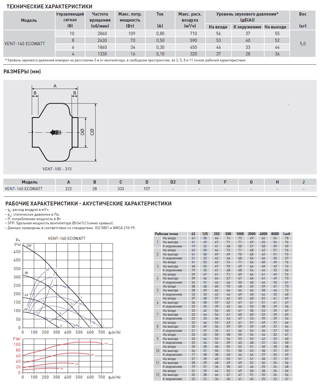Энергоэффективный канальный вентилятор Soler Palau VENT-160 ECOWATT 5145880300 - Вид №1