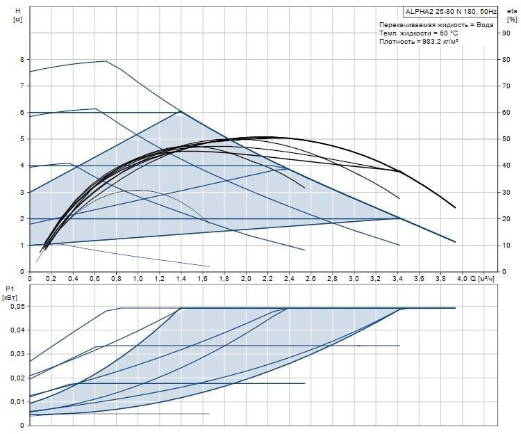 Циркуляционный насос GRUNDFOS ALPHA2 25-80 N 99411428 - Вид №1