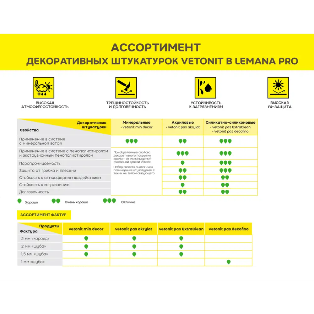Декоративная штукатурка Vetonit ПАС Экстраклин силикатно-силиконовая 1.5 мм "шуба" база 100А белая 25кг 82036417 STLM-2173765 Pas Extra Clean - Вид №3