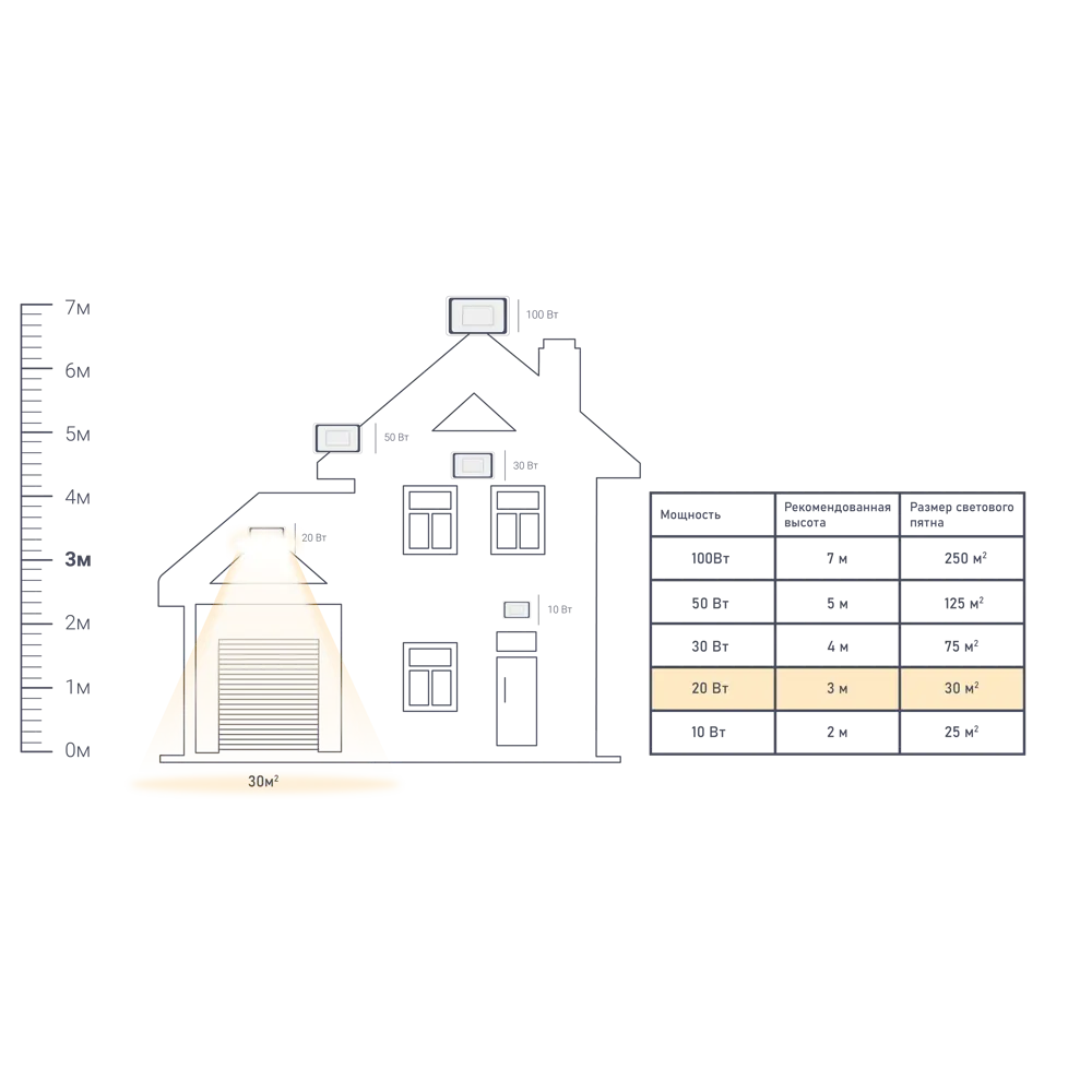Прожектор Wolta WFL-20W/06S 1800 Лм с датчиком движения STLM-2180513 - Вид №1