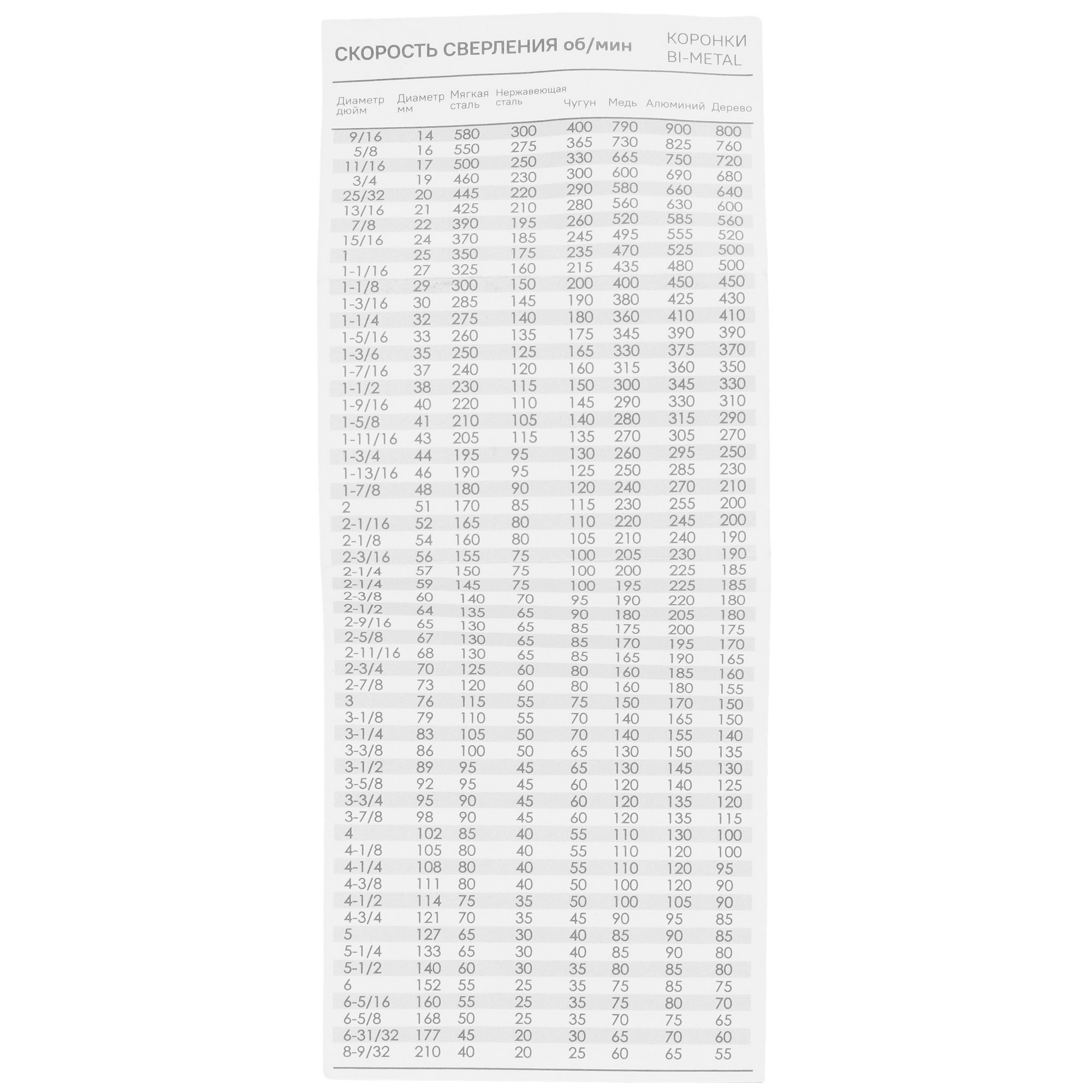 Коронка Sturm! 1090-04-BI-76 5309423 STDN-0151995 - Вид №4