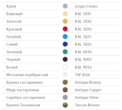 Полотенцесушитель Вид 67 водяной  Margroid ST-MRG225 Santreyd  - Вид №3