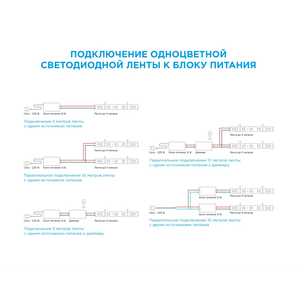 Светодиодная лента для контурной подсветки Apeyron SMD3528 12В 10мм 5м 9.6Вт/м 120диод/м 624лм/м 6500К холодный свет 18709229 STLM-2013426  - Вид №15