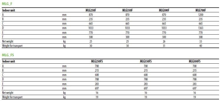Многокомпонентный кондиционер с тепловым насосом AERMEC MLG ARCH-00072031 - Вид №3