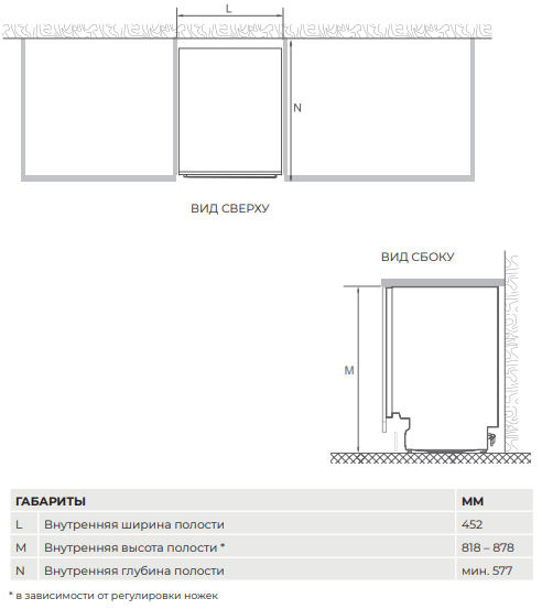 9234935 Встраиваемая посудомоечная машина Candy NOVA CI 0A9E0AA-08 STDN-0019355 - Вид №6