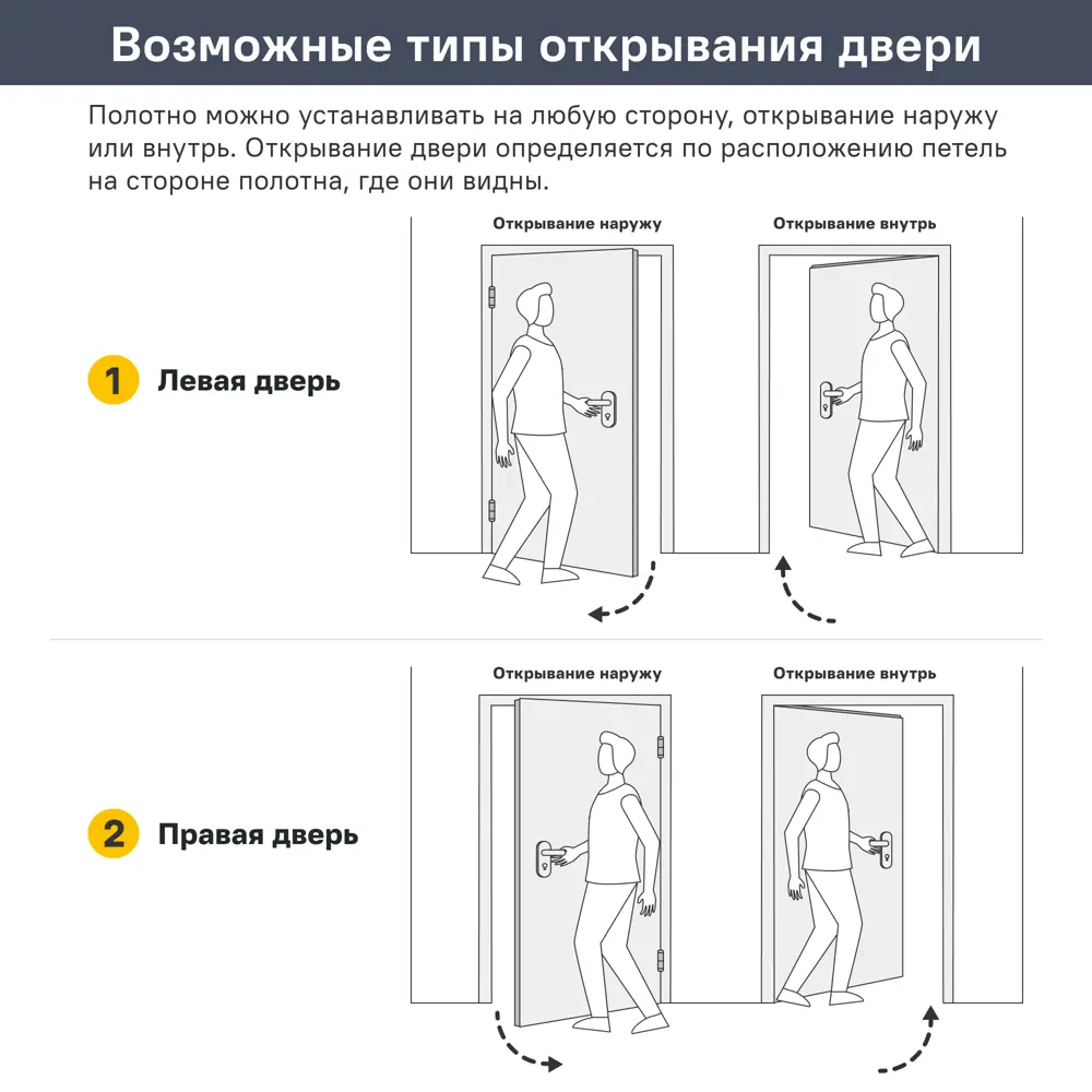 Дверь межкомнатная глухая Бостон 80x200 см ПВХ белый с замком и петлями ПРИНЦИП STLM-2008997 - Вид №10