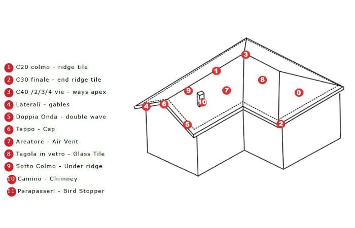 Отделка для керамических коньков CEIPO CERAMICHE ARCH-00081184 - Вид №2