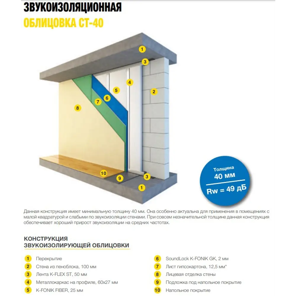 Пластина звукоизоляционная K-Fonik Fiber 25x600 мм 1.2 м 8.64 м² K-FLEX STLM-2170527 - Вид №3