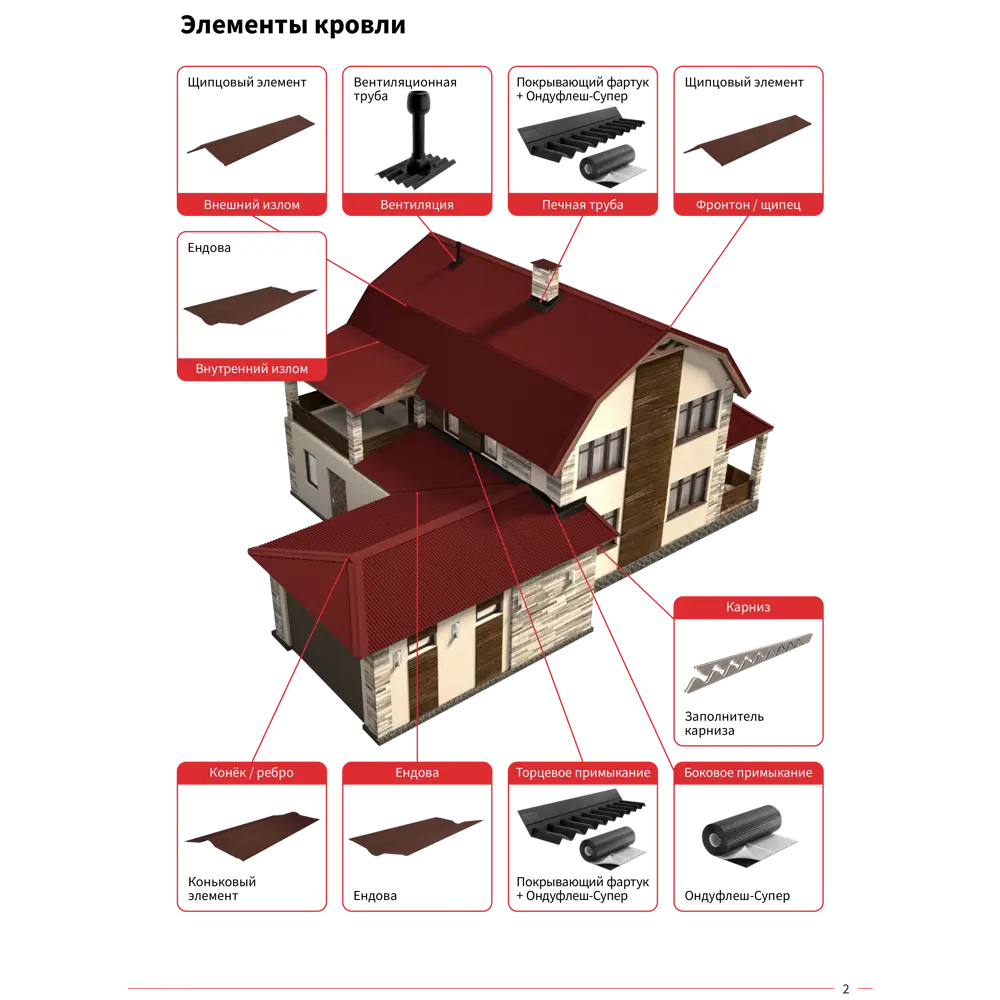 Конек кровельный ONDULINE Смарт DIY для надежной стыковки скатов 84317609 STLM-0048429 - Вид №1