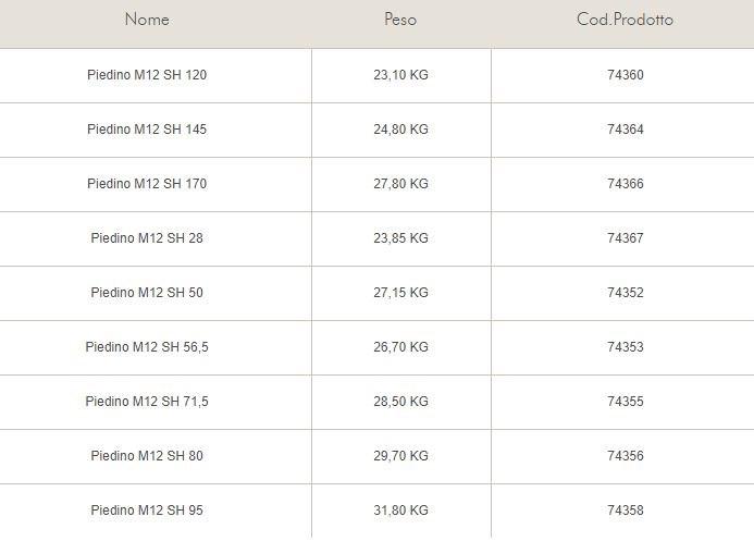 Knauf Italia Специальные ножки для панелей gifafloor Gifafloor sun-id-1410172 - Вид №1