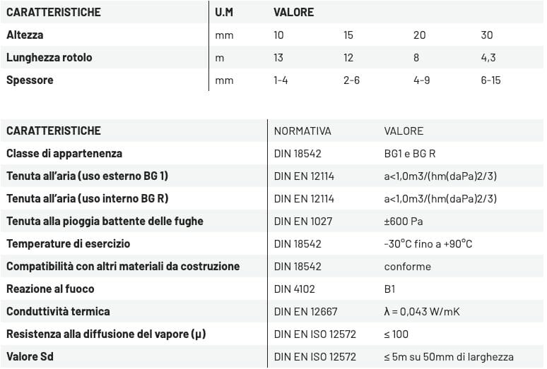 Эластичная лента из пенополиуретана и самоклеящаяся поверхность ONDULINE ITALIA GUARNIZIONE DI TENUTA ESPANDENTE ARCH-00046946 - Вид №1