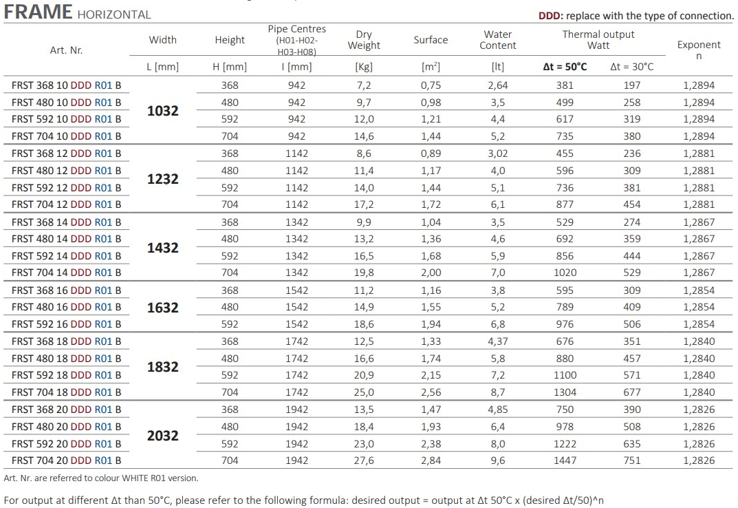 CORDIVARI Горизонтальный радиатор горячей воды из углеродистой стали Neo design sun-id-1350963 - Вид №4