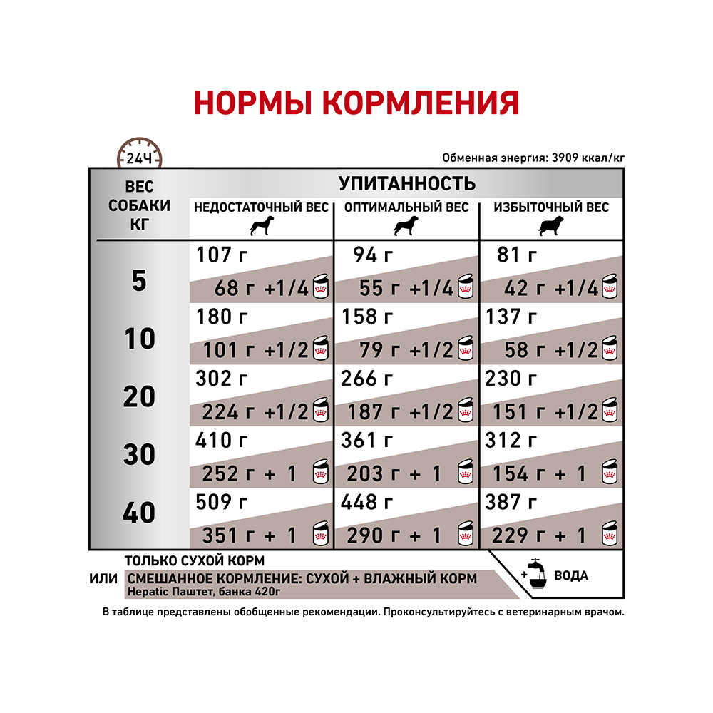 УТ0005734 Корм для собак Vet Diet Hepatic HF16 при заболеваниях печени, птица сух. 6кг ROYAL CANIN  - Вид №5