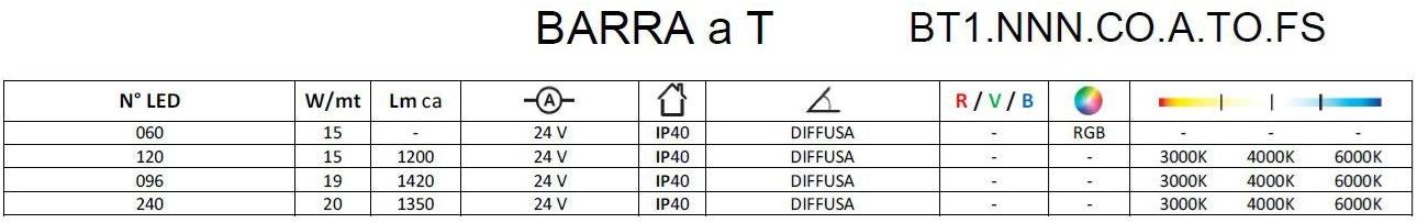 Brillamenti Светодиодная подвесная лампа Barra sun-id-1462341 - Вид №6