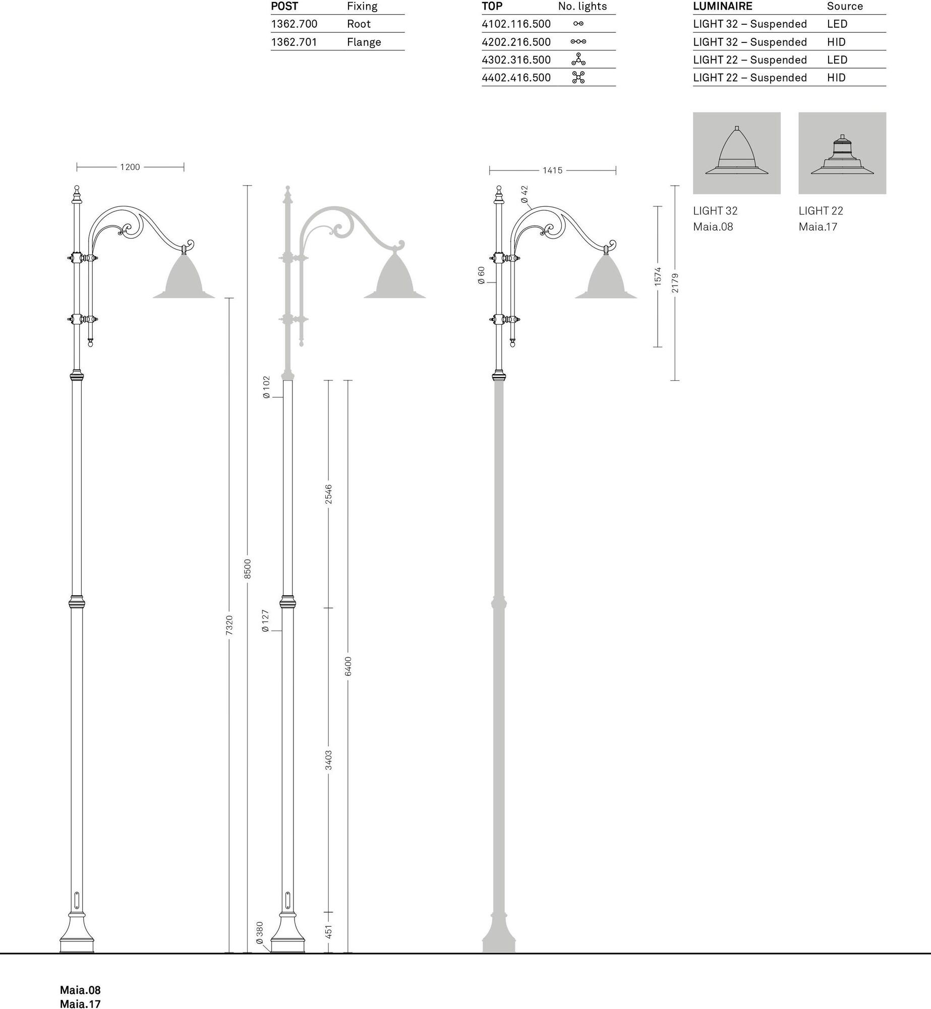 Neri Голова полюса Maia sun-id-1403489 - Вид №14