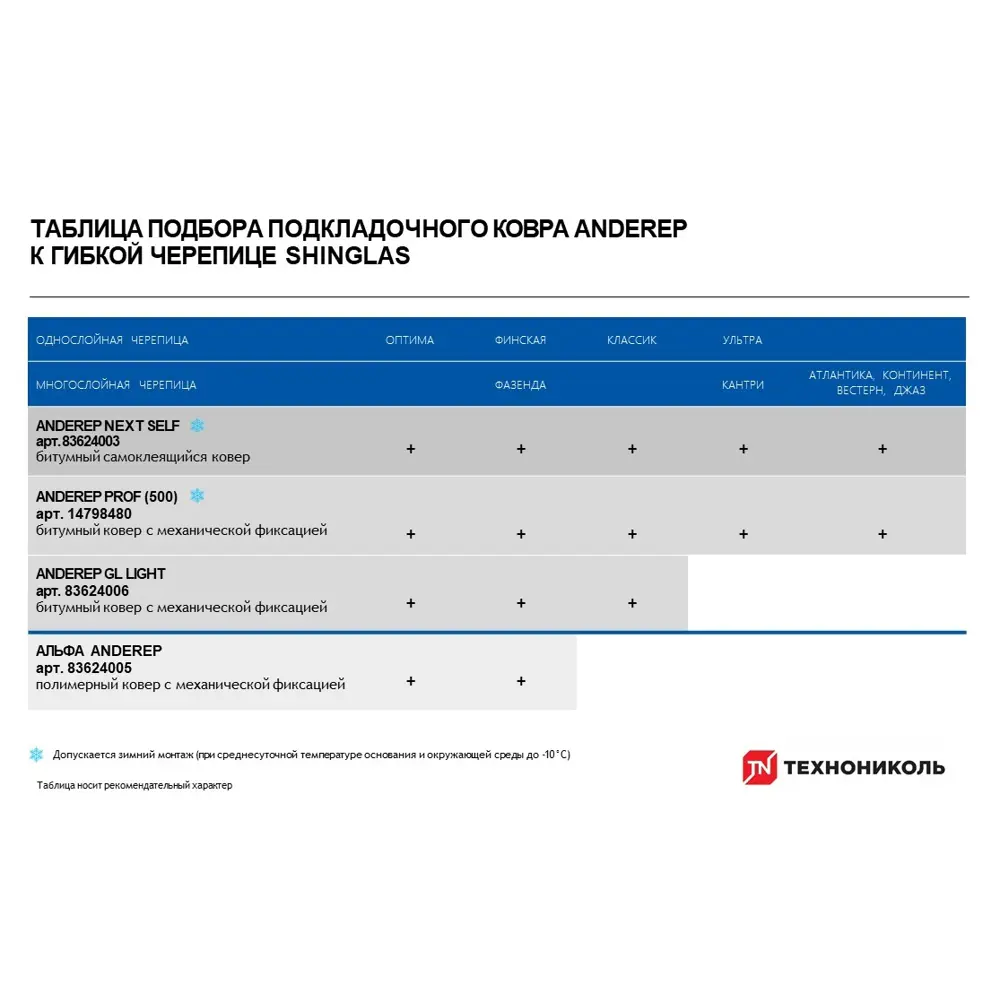 Гибкая черепица Технониколь Оптима Аккорд коричневый 3 м² STLM-2173632 - Вид №2