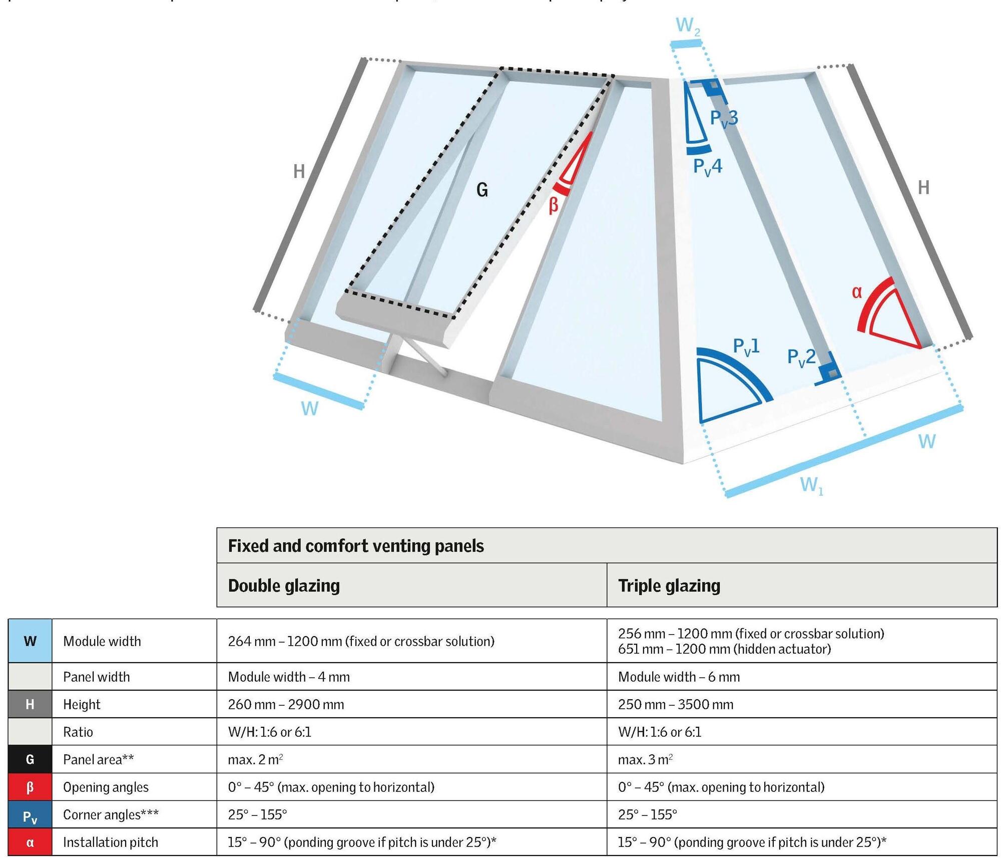 Velux Commercial Мансардное окно из стали и стекла Velux glazing panels sun-id-1377061 - Вид №3