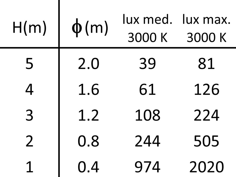 Comfort Evo Adjustable SQ Frame Ghidini Comfort Evo SQ .01 Белый (Матовый)  - Вид №4