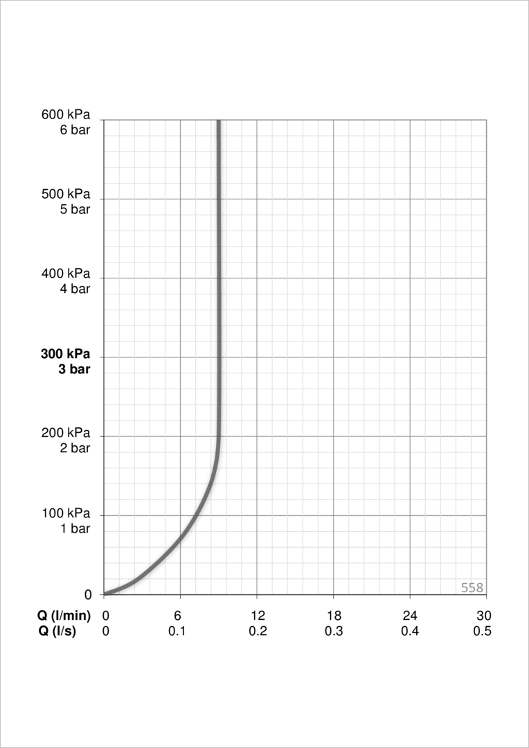 Oras 558 Душевой комплект 558 Apollo Style Хром  - Вид №3