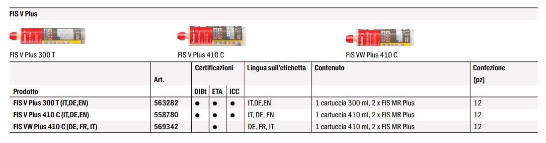 Высокоэффективная пологибридная смола для сейсмических действий FISCHER FIS V 410 C PLUS ARCH-00035807 - Вид №3