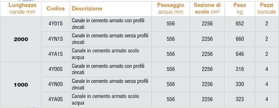 Железобетонный канал GRIDIRON C ARCH-00127206 - Вид №3