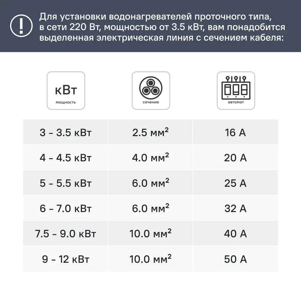 Проточный водонагреватель электрический Thermex Soul 3500 shower 2110643.5 кВт белый с душевой лейкой 89347745 STLM-2159037  - Вид №1