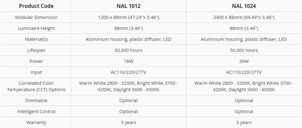Neonny Светодиодная подвесная лампа Linear sun-id-1452328 - Вид №3