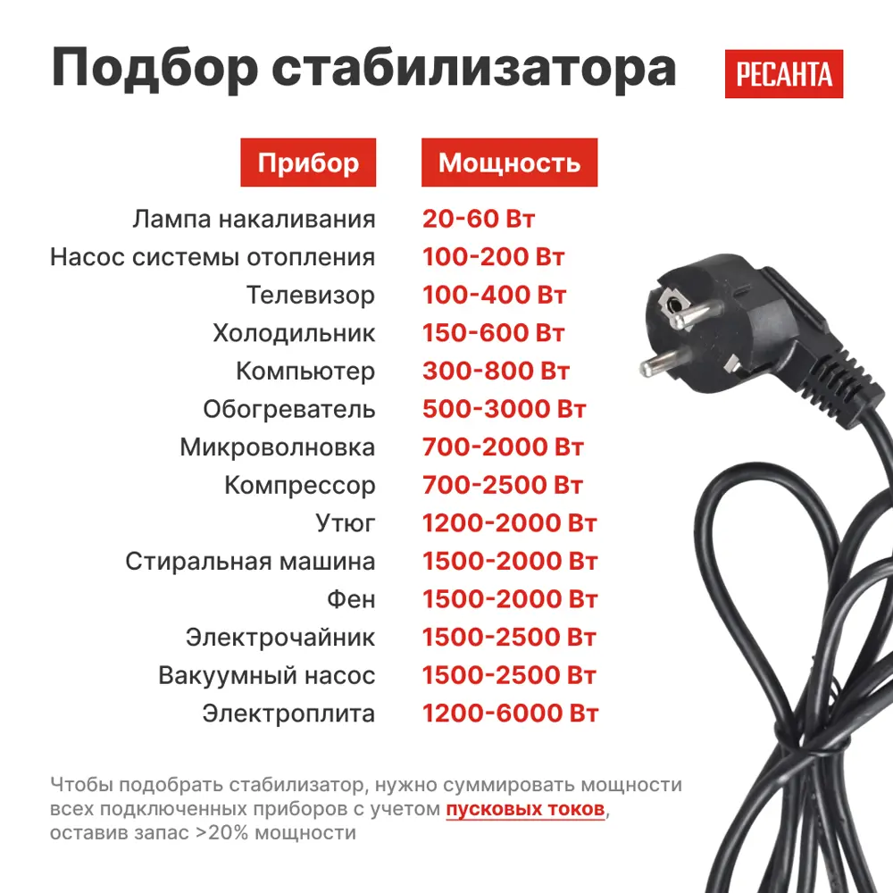 Стабилизатор напряжения Ресанта АСН-3 РП 3 кВт 89442022 STLM-2207100  - Вид №6
