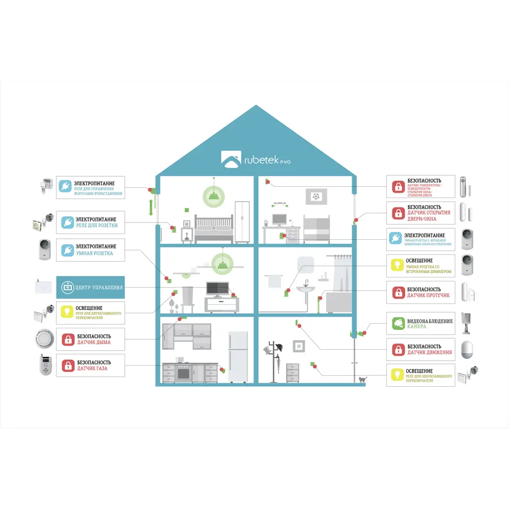 Реле для розеток Rubetek evo, 869 МГц, IP20 STLM-2143242 - Вид №3