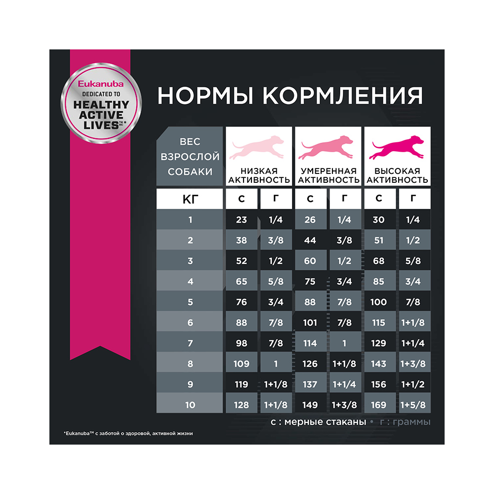 Т0038504 Корм для собак для мелких пород сух. 15кг Eukanuba  - Вид №3