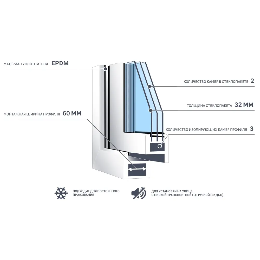 Окно пластиковое ПВХ Deceuninck одностворчатое 1200x600 мм (ВxШ) правое двуxкамерный стеклопакет белый/белый STLM-2033755 - Вид №4