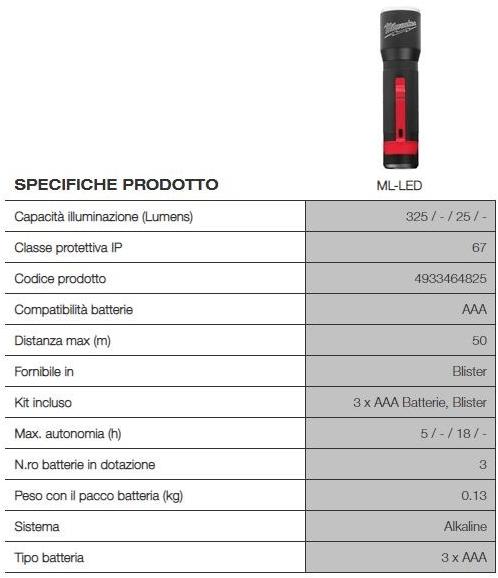 MILWAUKEE Компактный фонарик sun-id-1487611 - Вид №1