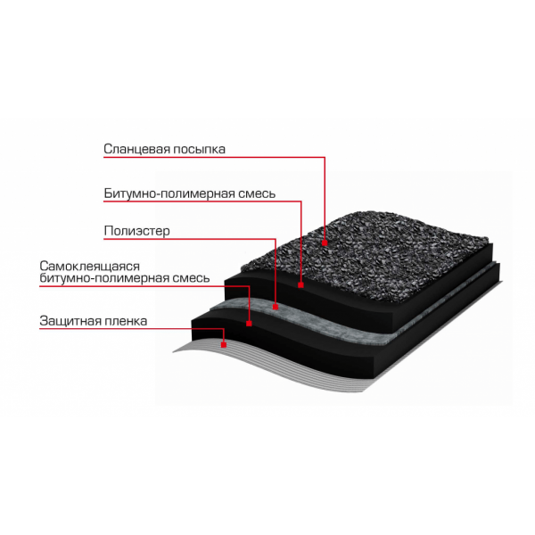 Гидроизоляция плоской кровли Технониколь 8х1м ТеноНиколь 13311 - Вид №1