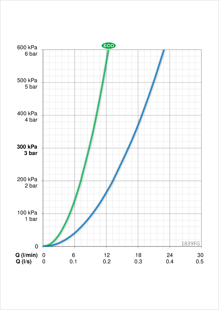 Oras 1839FG Смеситель для кухни с клапаном 1839FG Vega Хром  - Вид №3