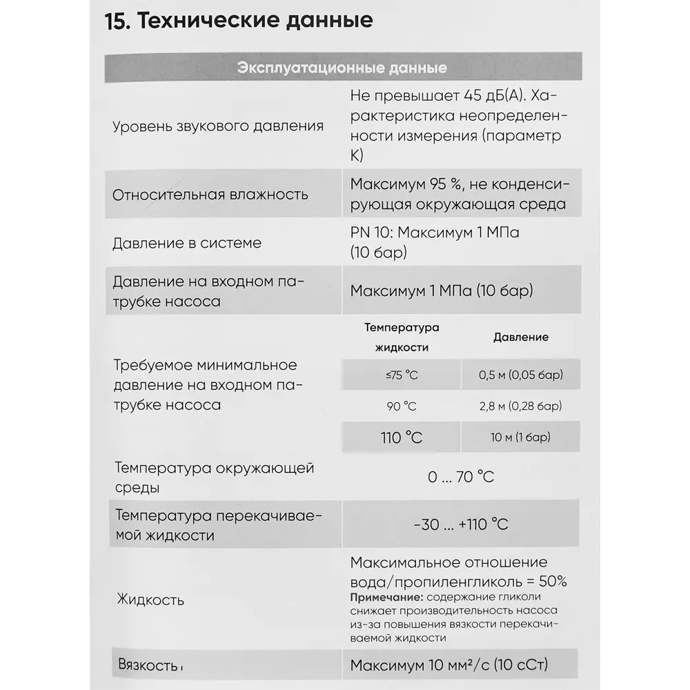 Циркуляционный насос ABP Prime с частотным управлением для систем отопления 89349701 STLM-1475518 - Вид №4