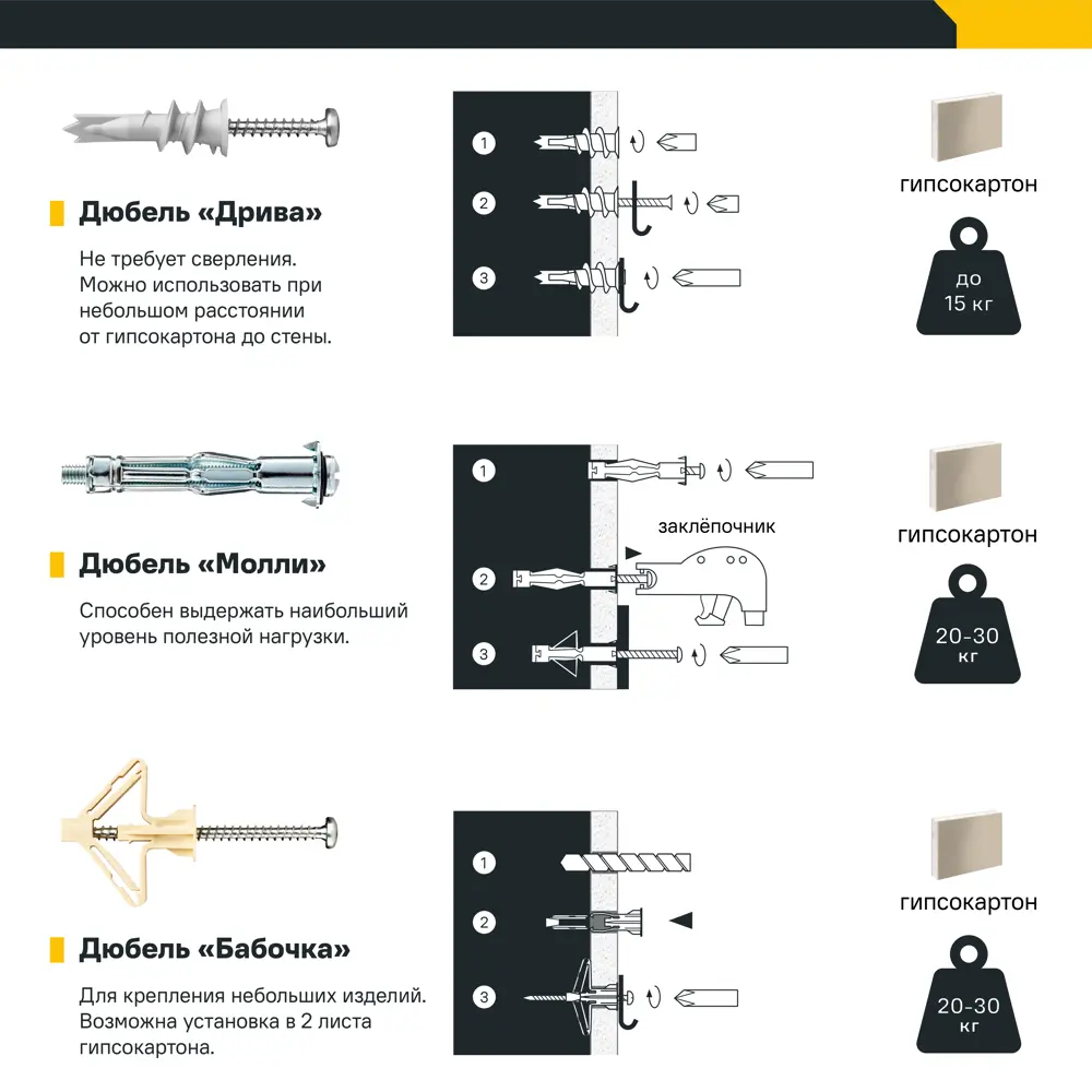 Дюбель-Молли для гипсокартона Fischer 12x37 мм 50 шт. 83421877 STLM-2000981  - Вид №1