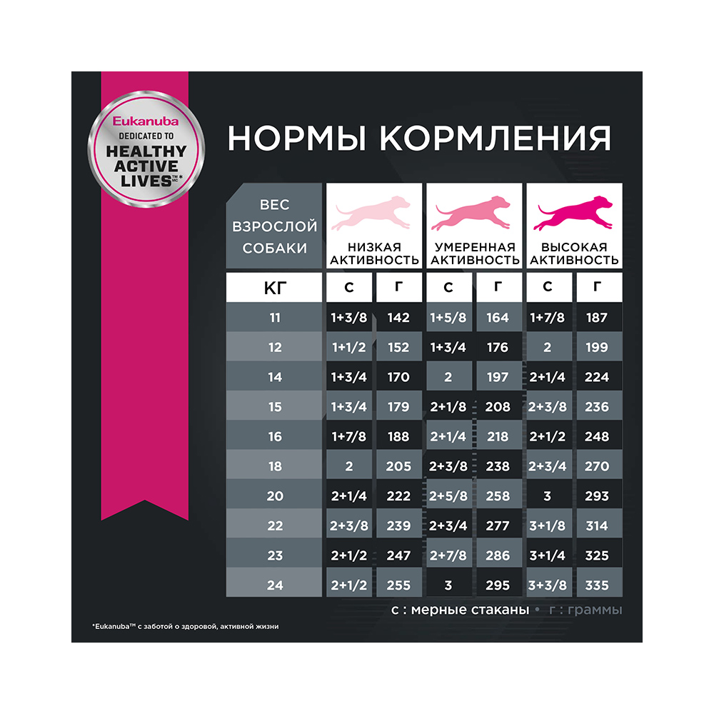 ПР0033542 Корм для собак для средних пород сух. 15кг Eukanuba  - Вид №6