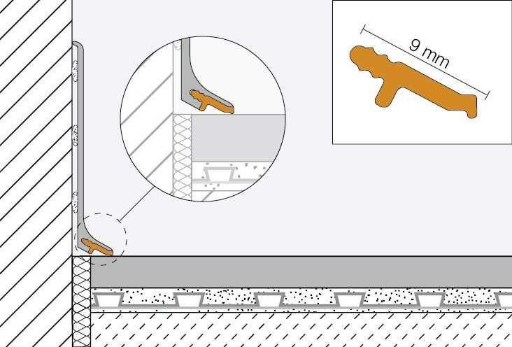 Schlüter-Systems Металлический плинтус Profili decorativi di chiusura sun-id-1484548 - Вид №4