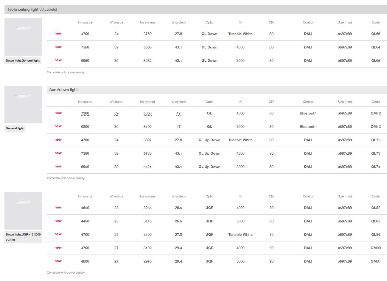 Светодиодный потолочный светильник из метакрилата iGuzzini остров ARCH-00039471 - Вид №5