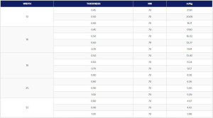 Полированная или оцинкованная металлическая обвязка