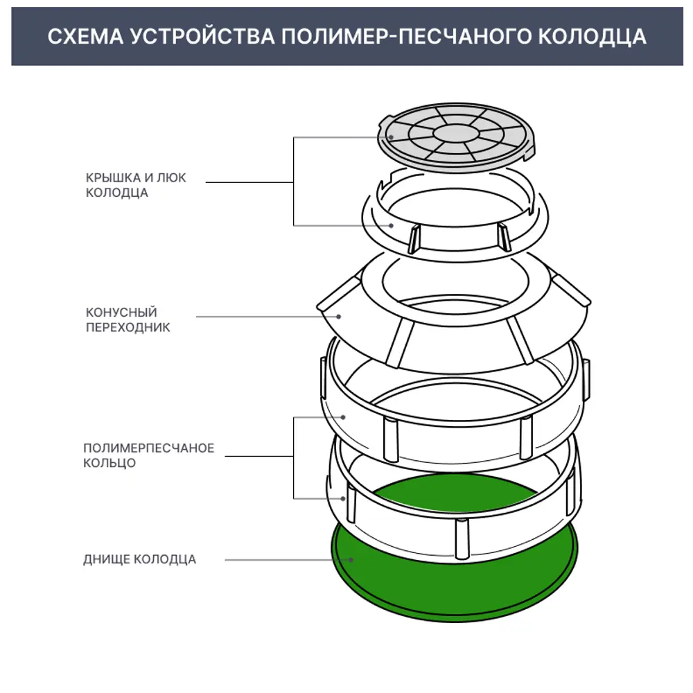 Днище смотрового колодца 750 мм Santreyd STLM-2092070 - Вид №1